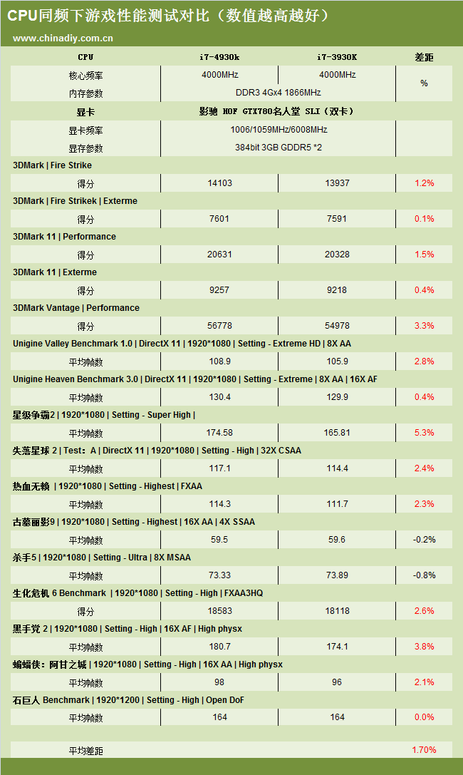 Intel Core-i7-4930K 4GHz 02