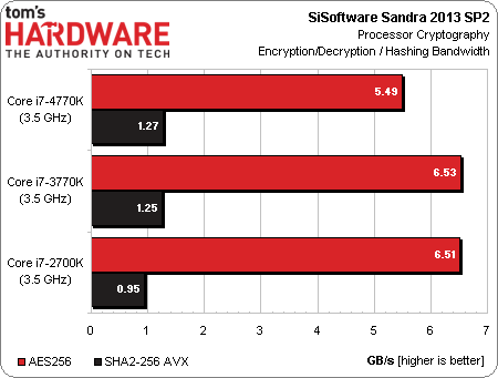 Intel Core i7-4770K Haswell benchmark 03