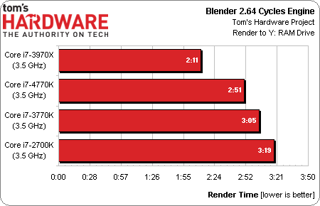 Intel Core i7-4770K Haswell benchmark 07
