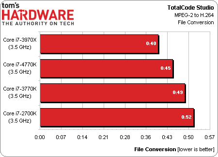 Intel Core i7-4770K Haswell benchmark 11