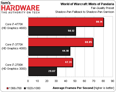 Intel Core i7-4770K Haswell benchmark 16