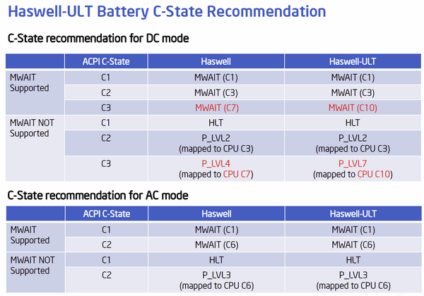 Intel Haswell-ULT Lynx Point-LP 04