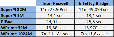 Intel Haswell ES Ivy Bridge