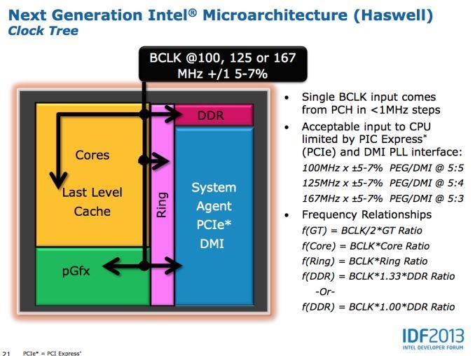 Intel Haswell overclock IDF 2013 02
