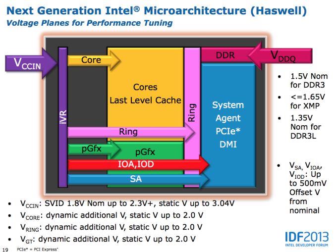 Intel Haswell overclock IDF 2013 04