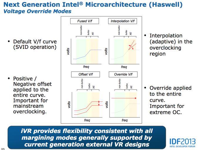Intel Haswell overclock IDF 2013 05