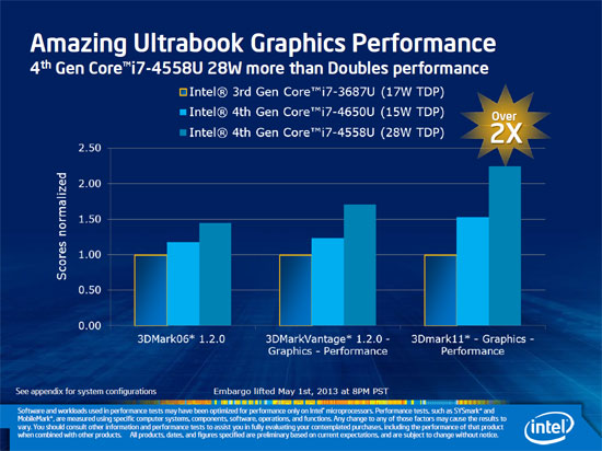 intel-haswell-deck-4
