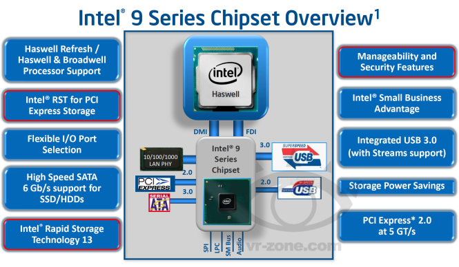 Intel chipset serie 9