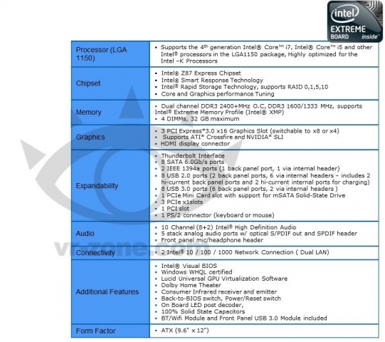 Intel specifiche