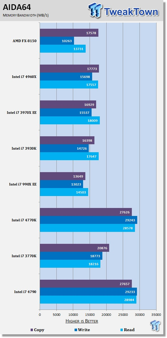 Intel Core i7-4790 benchmark 05
