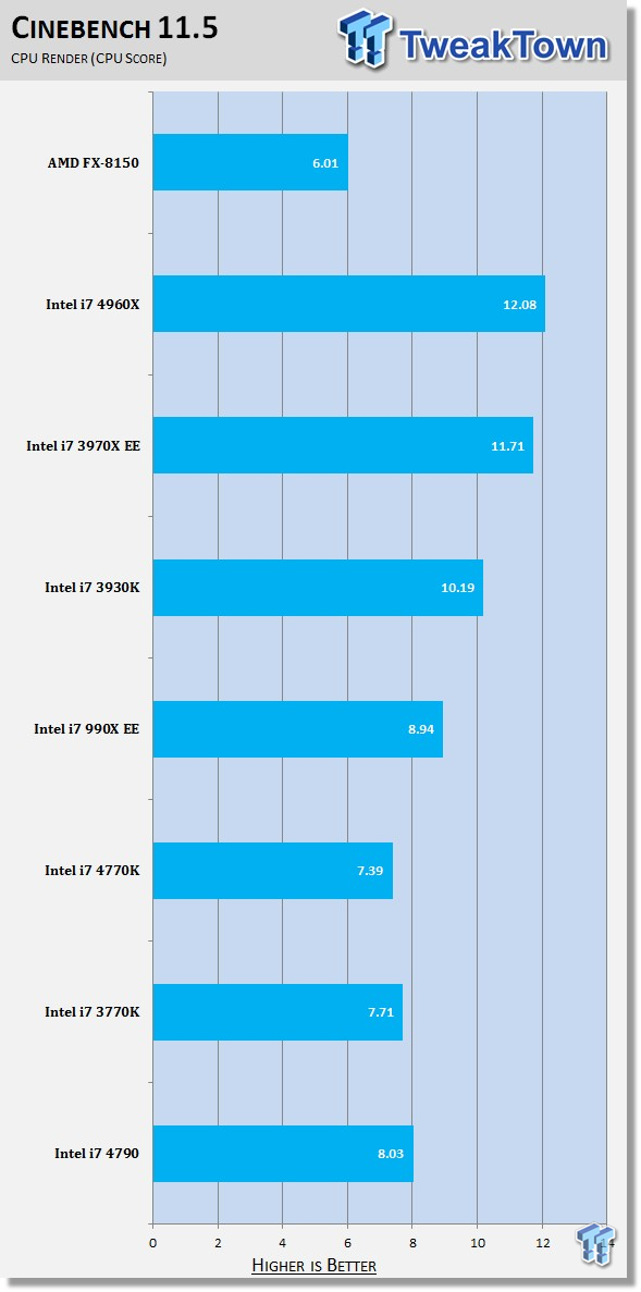 Intel Core i7-4790 benchmark 06