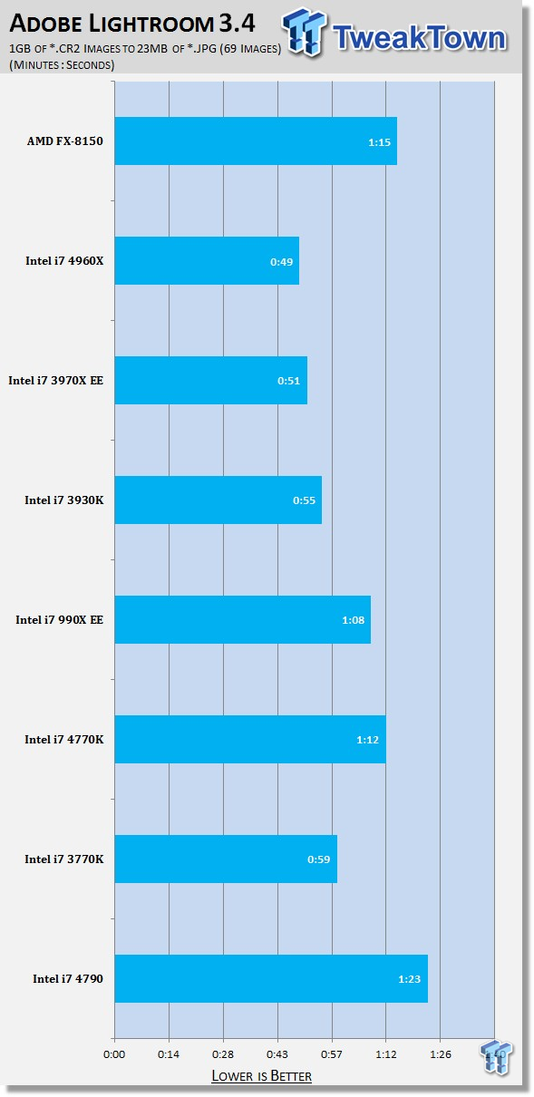 Intel Core i7-4790 benchmark 07