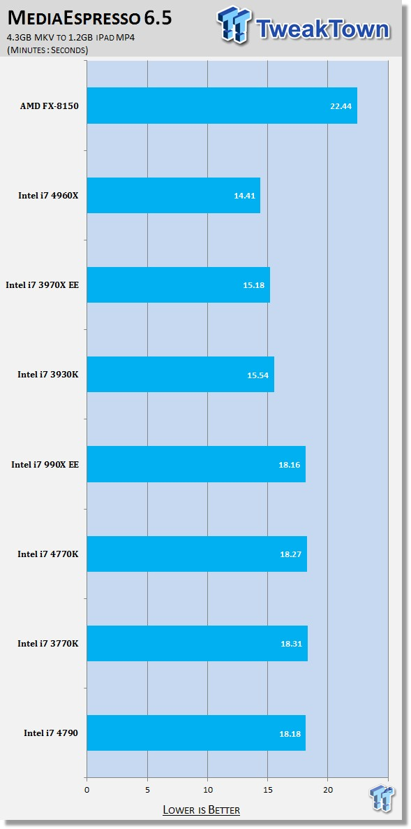Intel Core i7-4790 benchmark 08