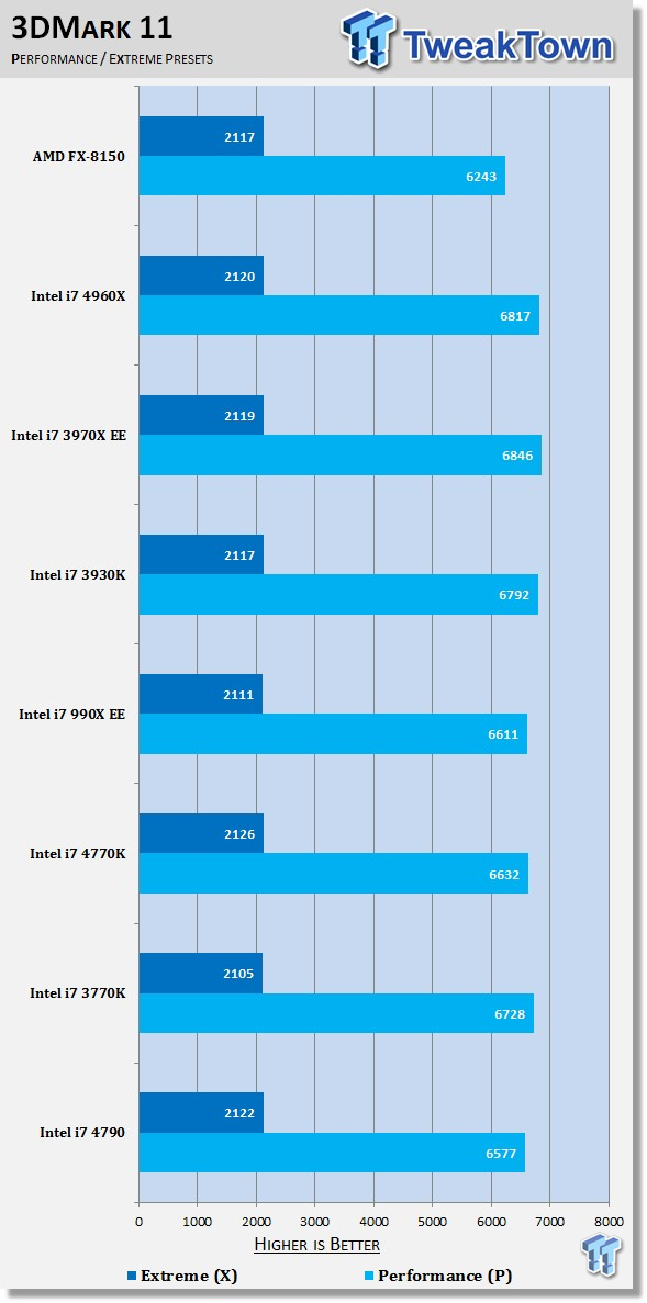 Intel Core i7-4790 benchmark 09