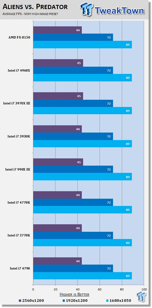 Intel Core i7-4790 benchmark 10