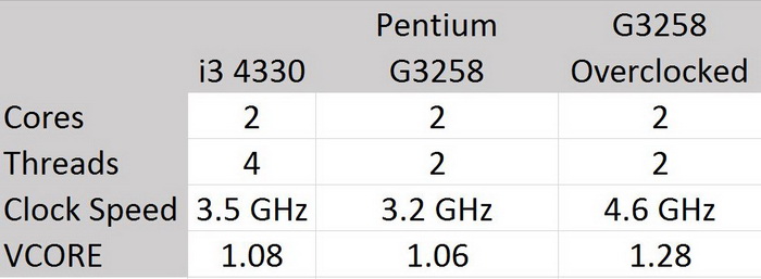 Intel Pentium G3258 02