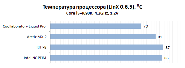 Intel i5-4690k tim test 03