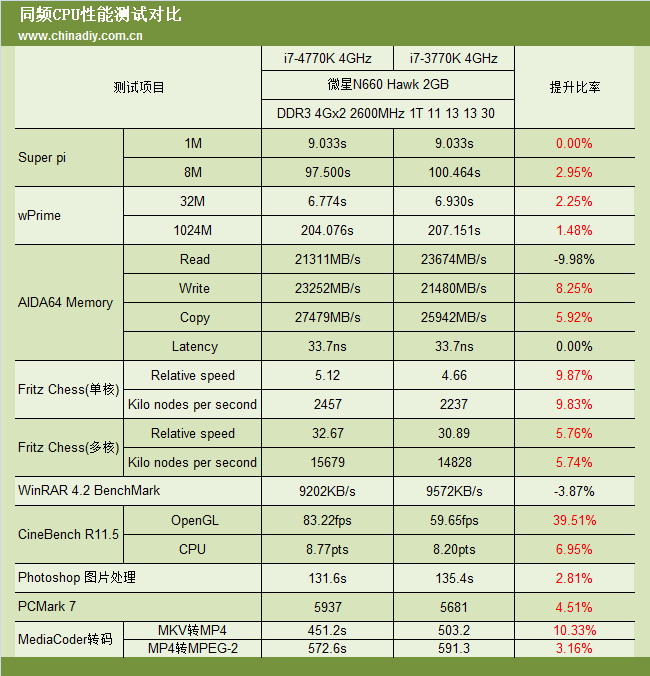 Intel Core i7-4770K benchmark CPU 03 4GHz