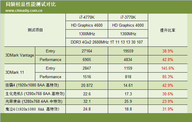 Intel Core i7-4770K benchmark iGPU 01