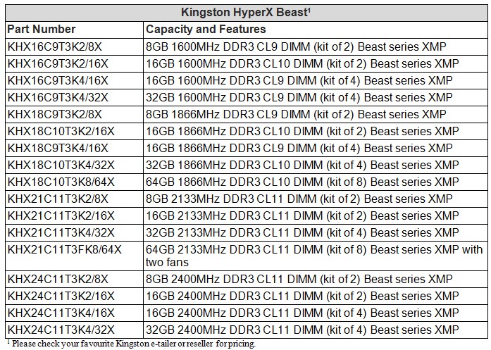 kingston hyperx beast