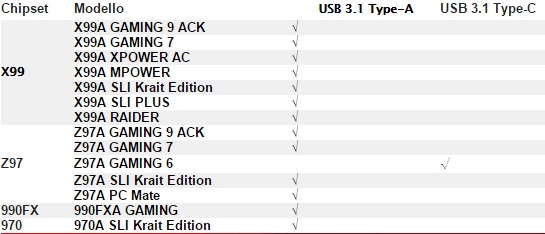 MSI USB 3.1 Lista