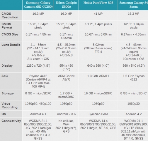 Galaxy-S4-zoom-specifications-comparison