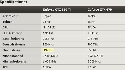 GTX660TiSpecs