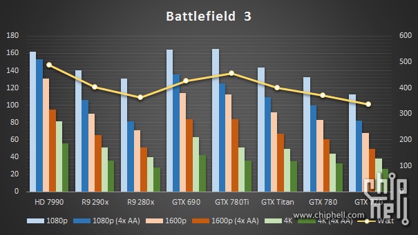 GeForce-GTX-780-Ti-Battlefield-3