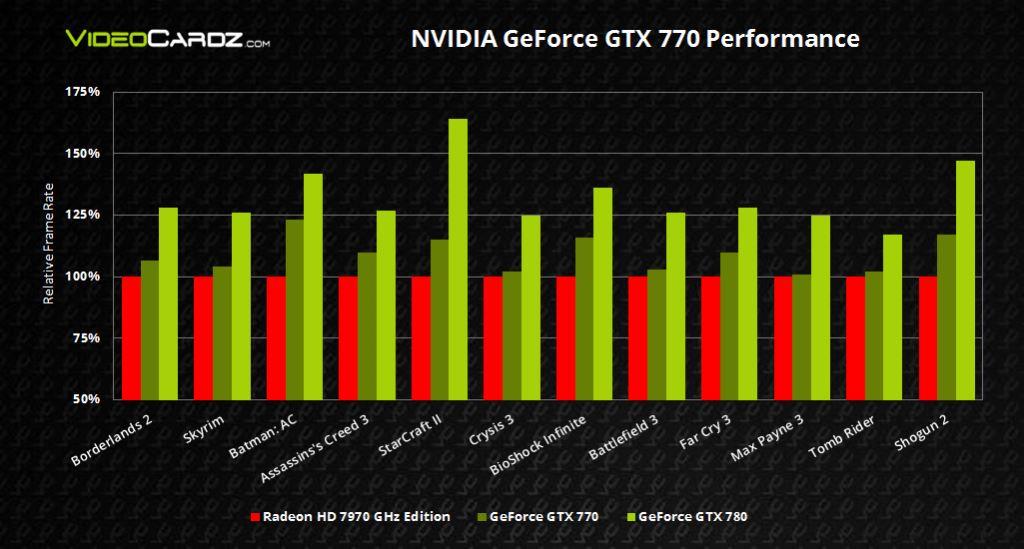 NVIDIA-GeForce-GTX-770-Performance1