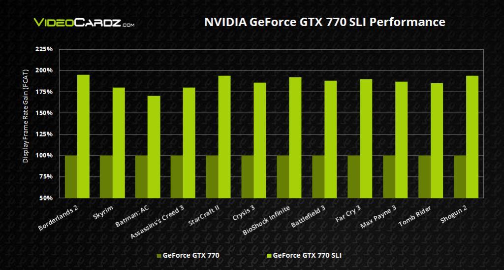 NVIDIA-GeForce-GTX-770-SLI-Performance