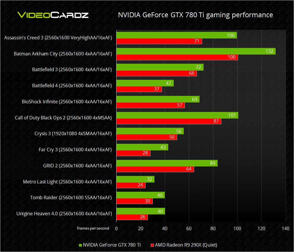NVIDIA-GeForce-GTX-780-Ti-gaming-performance
