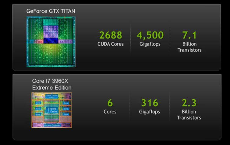 NVIDIA GeForce GTX Titan Specifiche 02