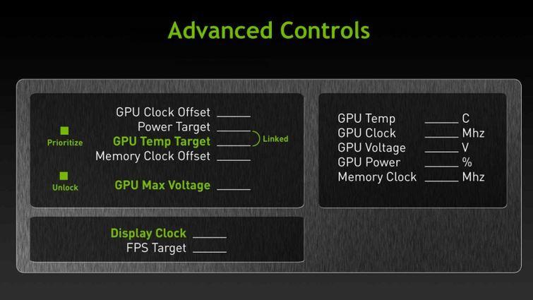 NVIDIA GeForce GTX Titan controlli avanzati