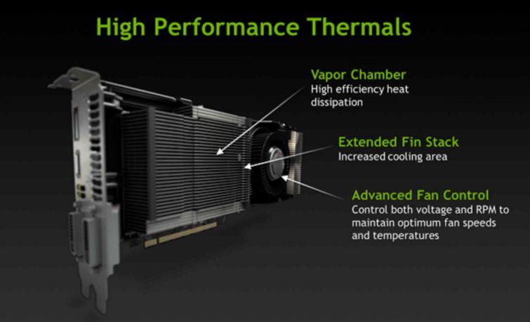 NVIDIA GeForce GTX Titan cooler