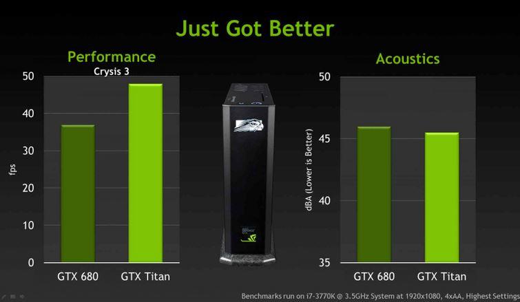 NVIDIA GeForce GTX Titan prestazioni