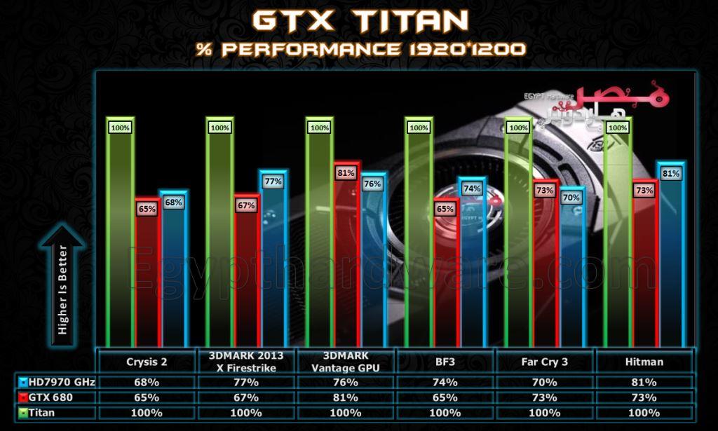 NVIDIA GeForce GTX Titan prestazioni 02