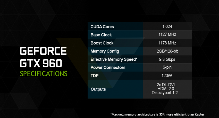 NVIDIA-GeForce-GTX-960-specificatins-850x459