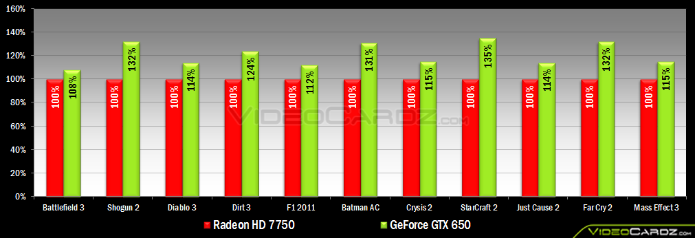 nvidia geforce gtx 650 test 02