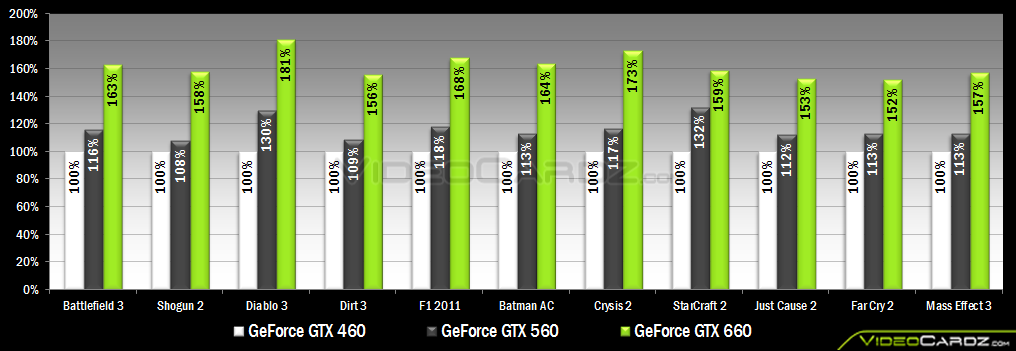 nvidia geforce gtx 660 test 01