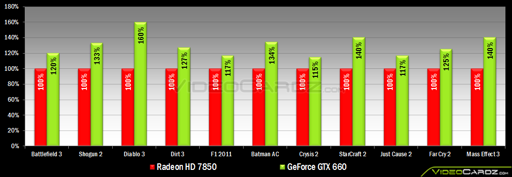 nvidia geforce gtx 660 test 02