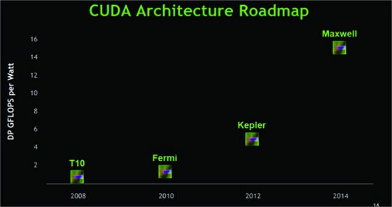 nvidia roadmap architecture maxwell