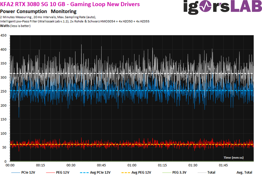 11a Gaming Power New Drivers d9727