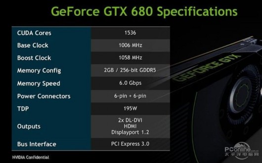 gtx-680-specifiche