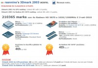 3D-Mark2003-210365