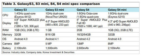 Samsung Galaxy s4 mini 03