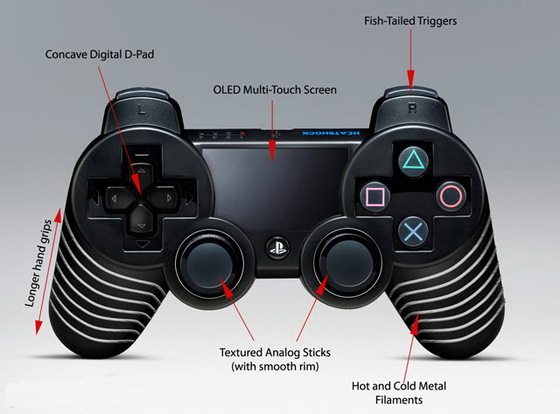 PS4 controller