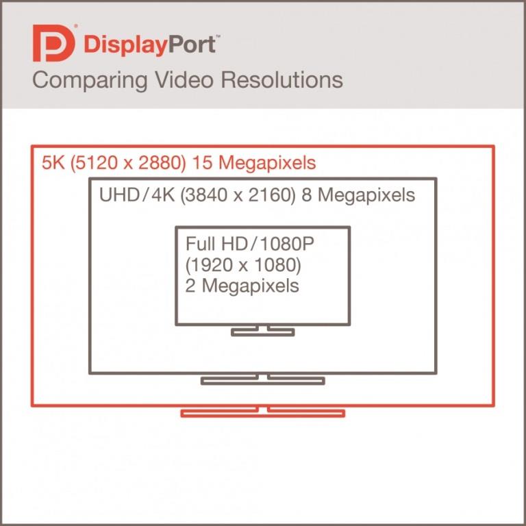DisplayPort 1.3 Resolutions