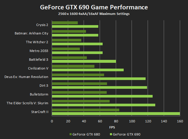 GTX-690-Performance