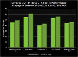 301-24-gtx-560-ti-performance