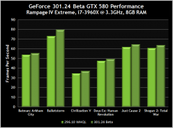 301-24-gtx-580-performance